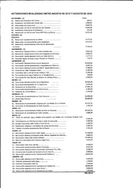 Más de un millón de euros en mejoras de las infraestructuras de agua