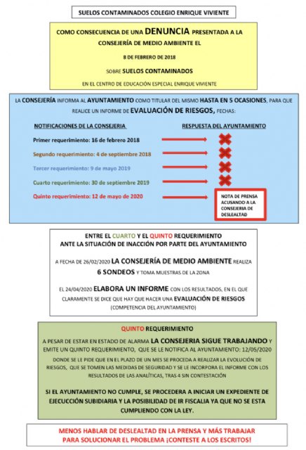 PP: 'El alcalde, incapaz de asumir su responsabilidad, tacha injustamente de desleal a la consejería de Medio Ambiente'
