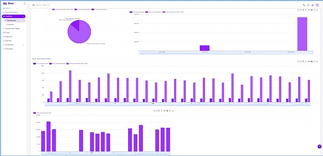 Libelium activa el 'cerebro digital' de La Unión para optimizar el turismo y la movilidad