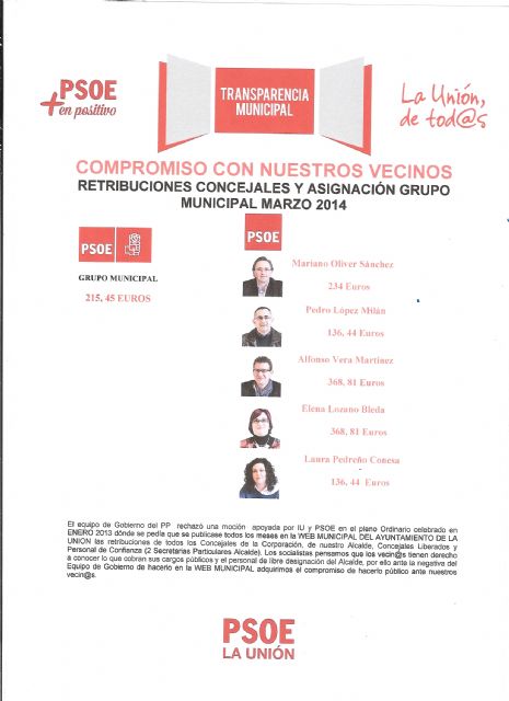 Retribuciones Mes Marzo de los Concejales del Grupo Municipal Socialista y Asignación Grupo Municipal en el Ayuntamiento de La Unión